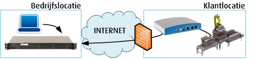 schematische_vpn_voorstelling_vpnbox.jpg